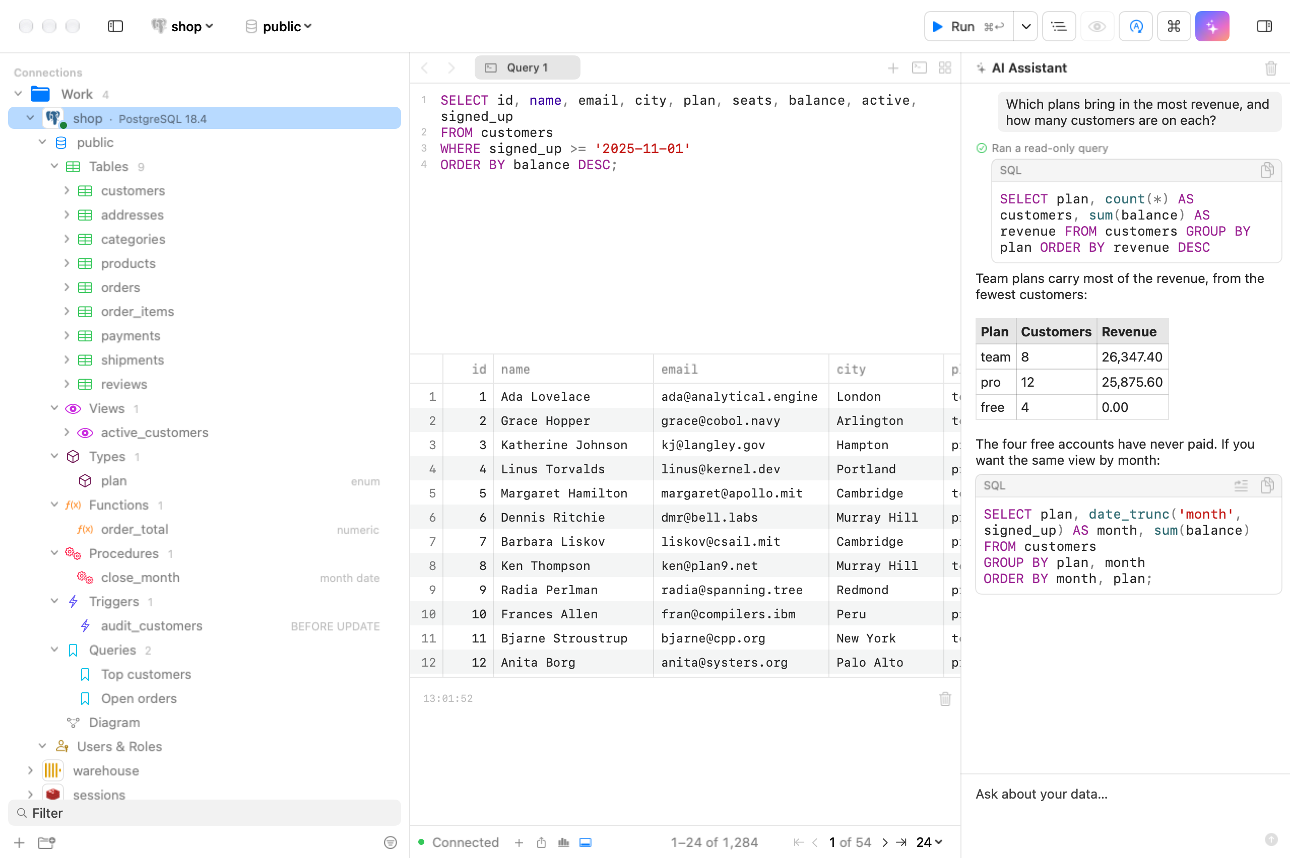 The AI Assistant panel beside the workspace: a question about revenue by plan, the read-only query it ran, a table of the answer and a SQL suggestion.