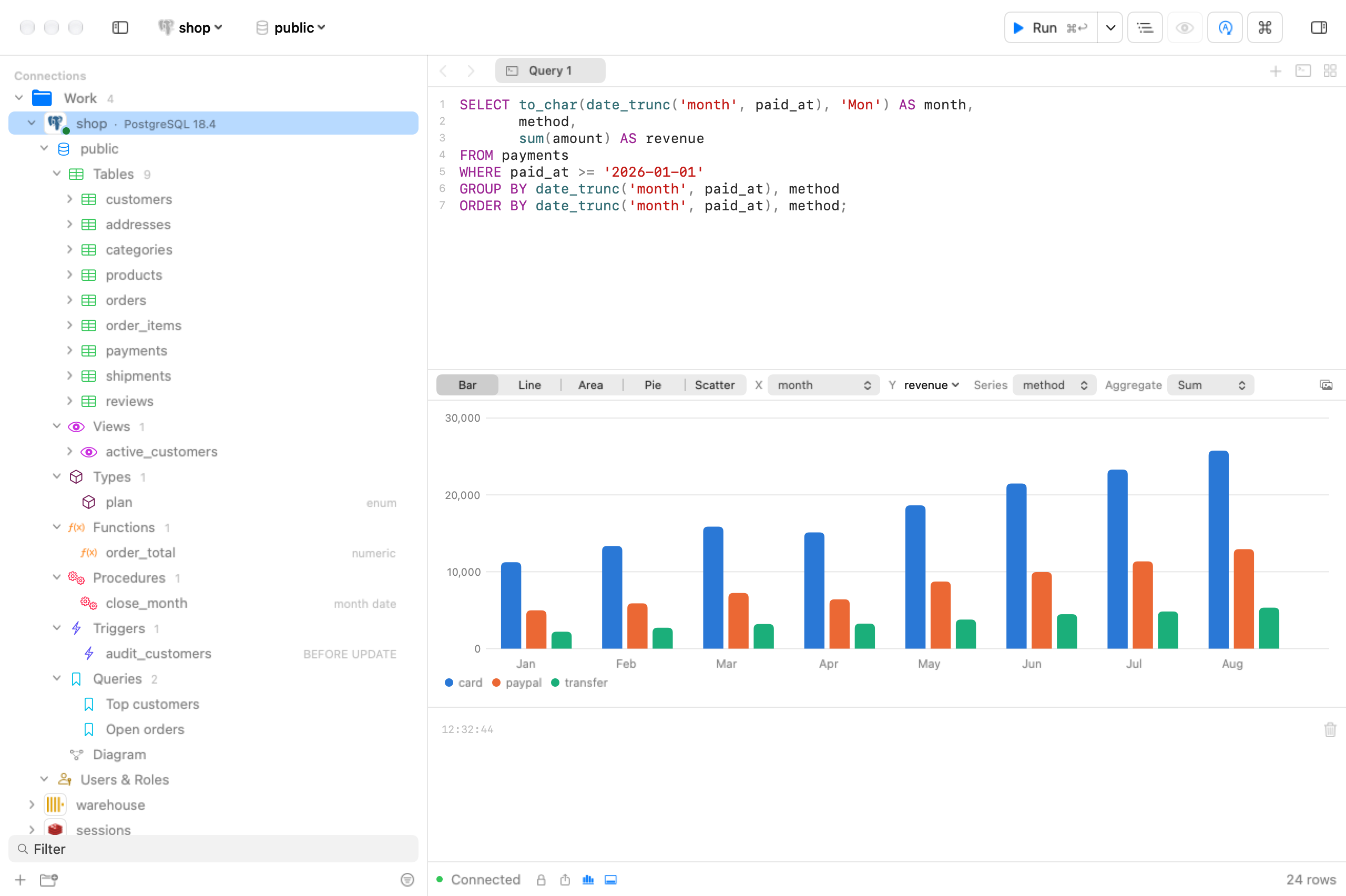 A bar chart of monthly revenue over a GROUP BY query, with a bar of its own colour for each payment method.